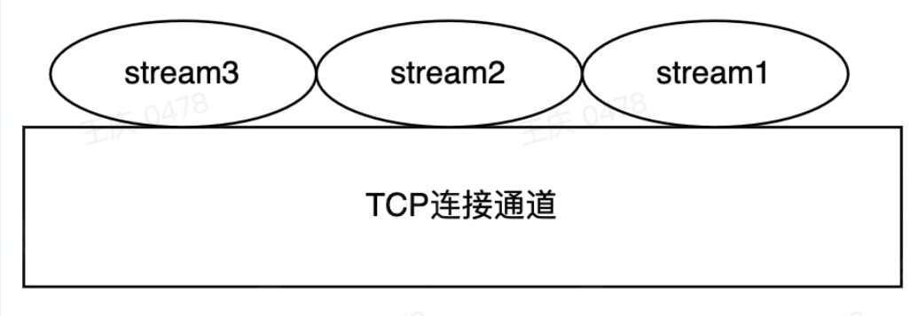 notion image