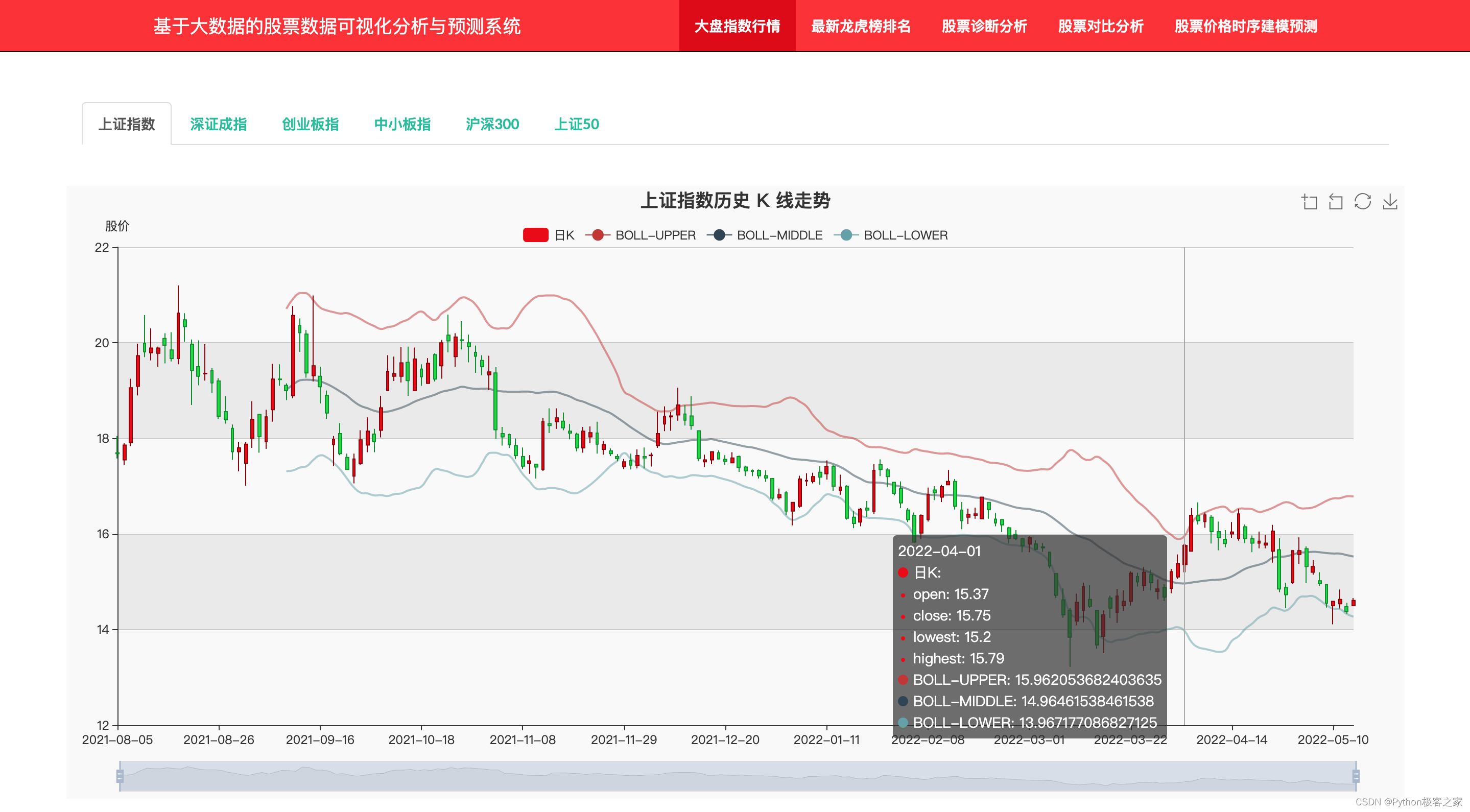 基于大数据的股票数据可视化分析与预测系统