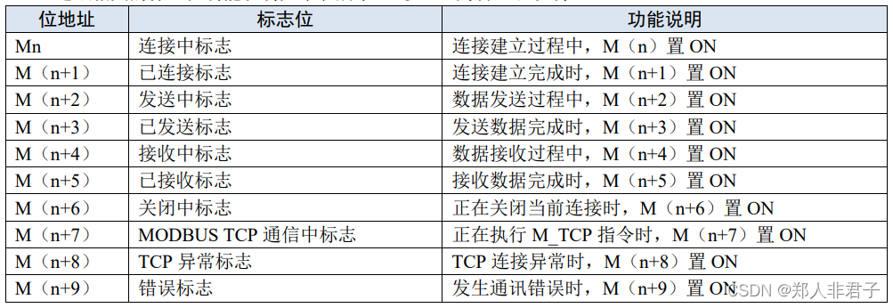 标志位