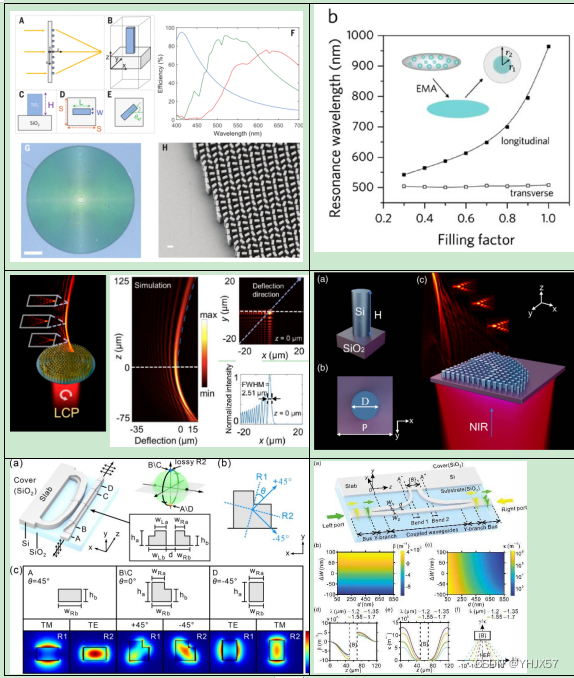 时域有限差分法：Lumerical FDTD初学须知