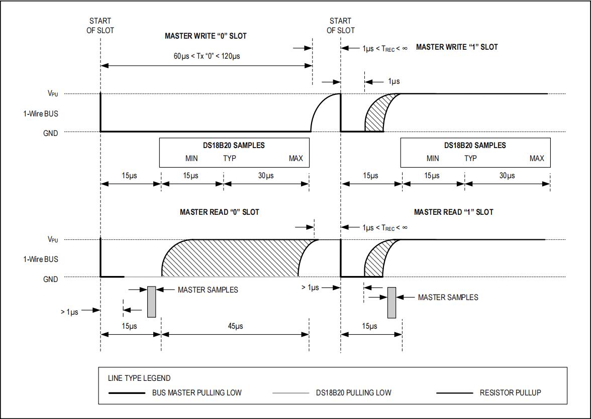 K_A11_002 基于STM32等单片机驱动DS18B20串口与OLED0.96双显示