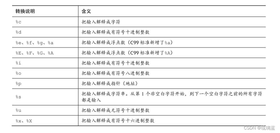 scanf函数特定格式输入操作