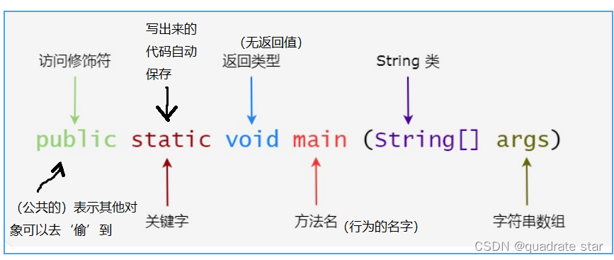 java学习1(基础语法)_java,psvm-CSDN博客