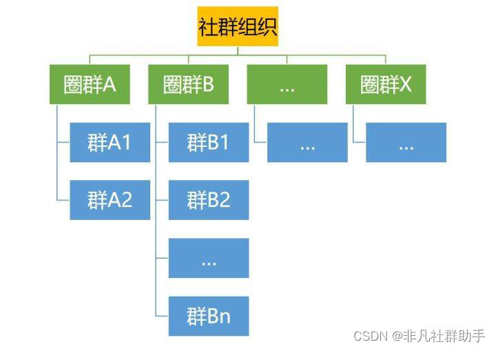 微信群裂变文案微信群裂变软件