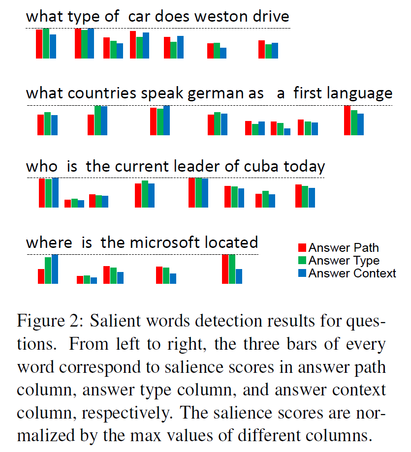 《Question Answering over Freebase with Multi-Column Convolutional Neural Networks》论文笔记