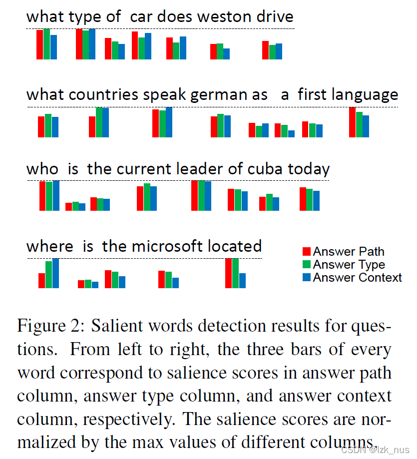 《Question Answering over Freebase with Multi-Column Convolutional Neural Networks》论文笔记