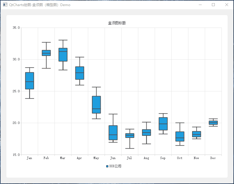 Qt图表绘制（QtCharts）-绘制简单的盒须图[箱形图]（12）