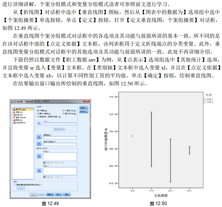 spss绘制折线图图片