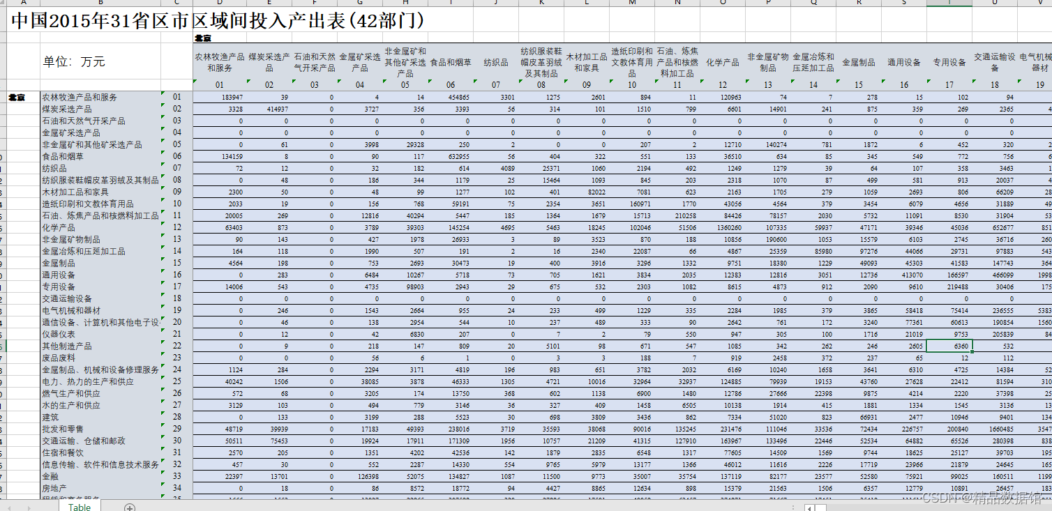 中国区域间投入产出表合集（31省区市42部门）汇总版_中国区域间投入产 