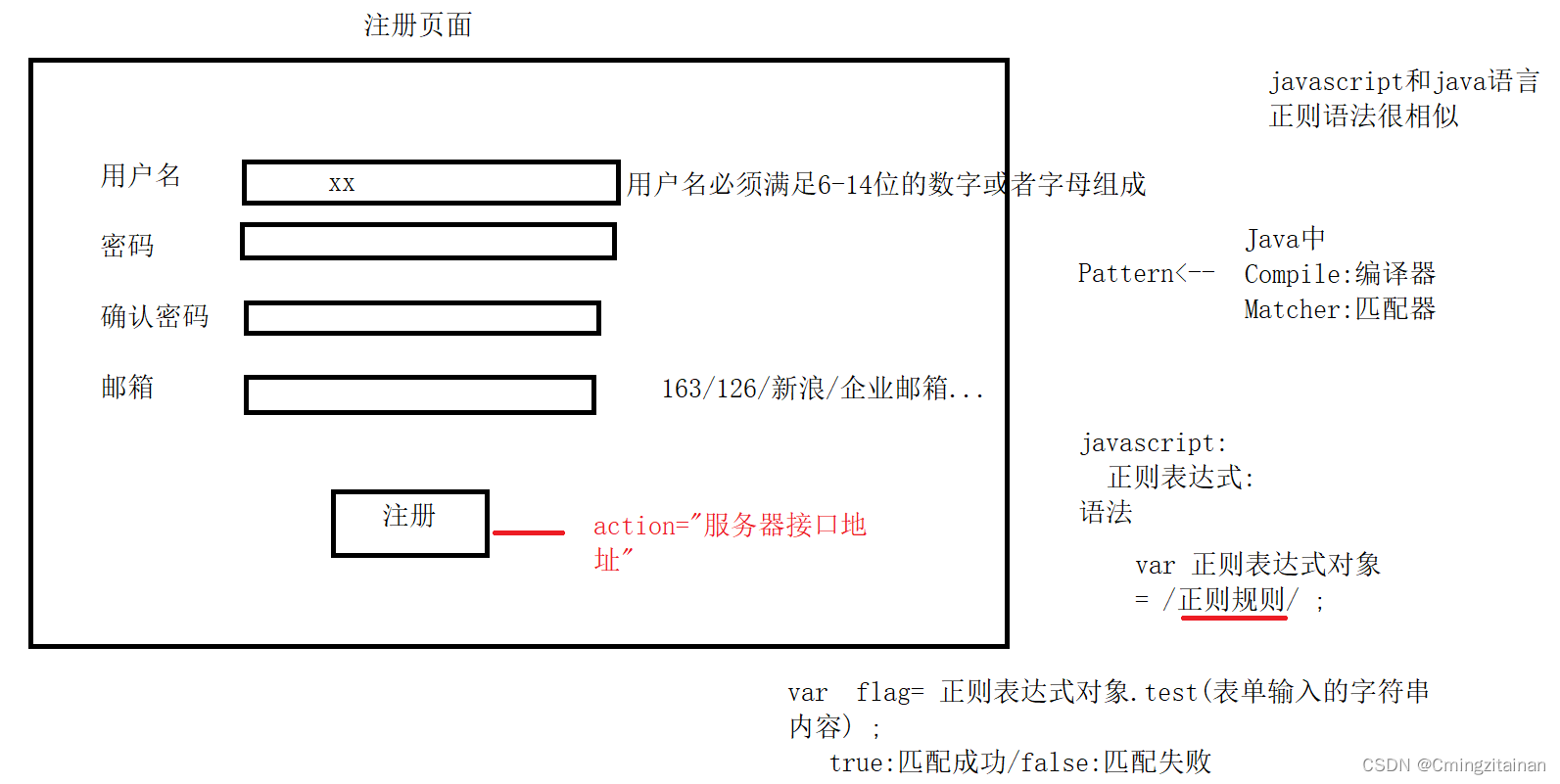 请添加图片描述