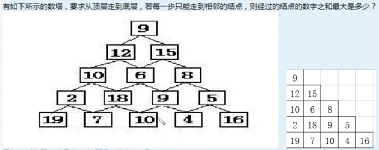 动态规划入门