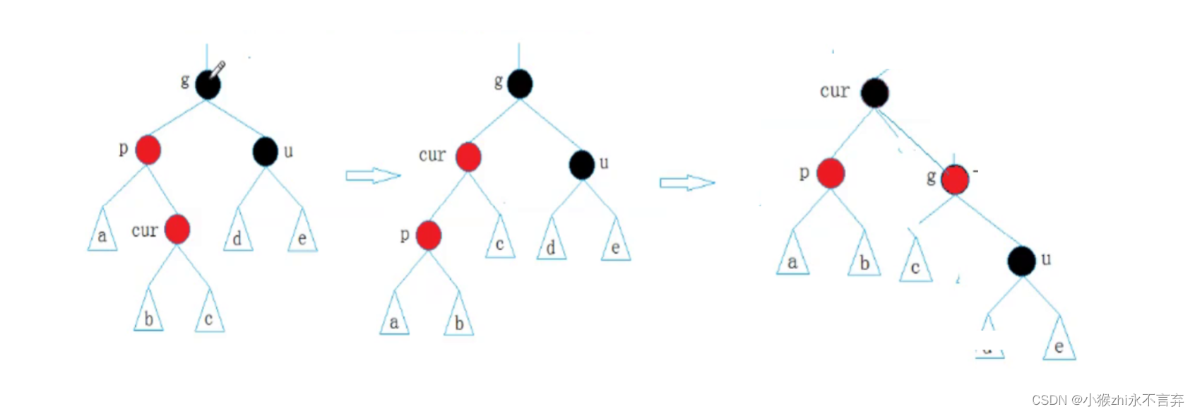 对红黑树的理解与实现（C++实现）