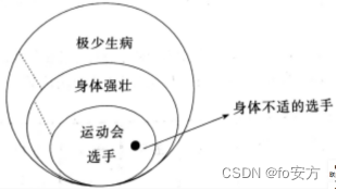 第三章 三段论：所有，有的。