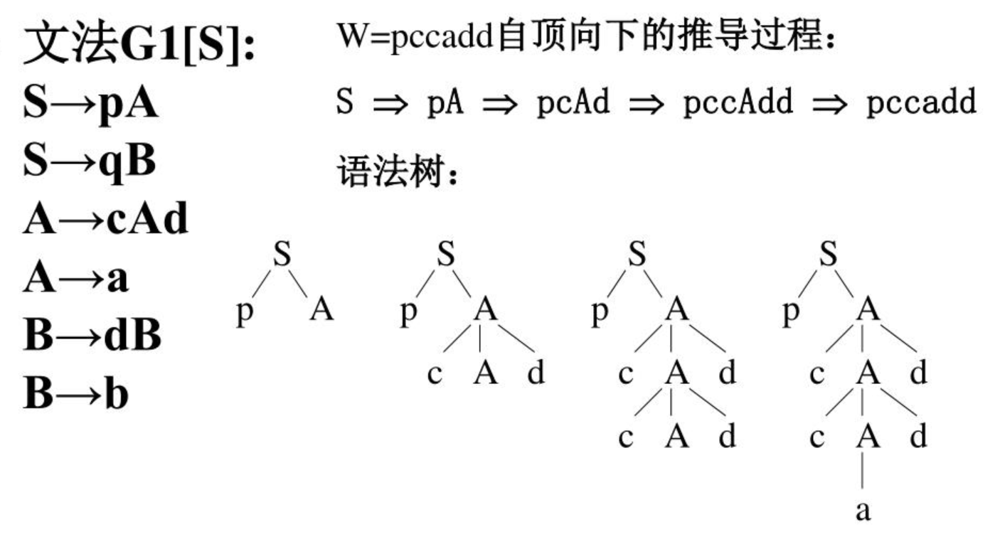 自顶向下分析推导语法树