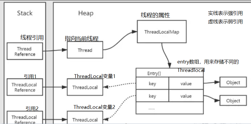 ThreadLocal（超详细介绍！！）