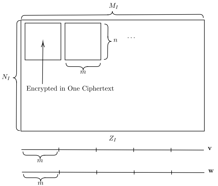 Matrix Encrypted Structure