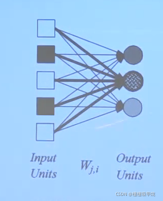 Single-layer FNN