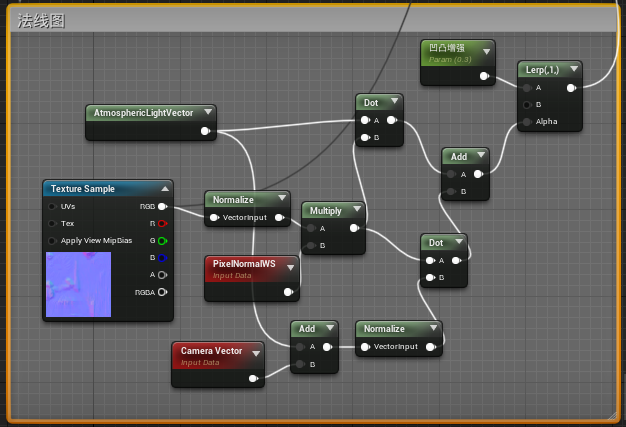 UE4_自定义反射和折射和法线图