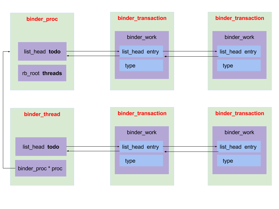 binder_transaction