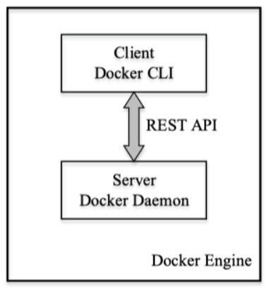 docker engine架构图