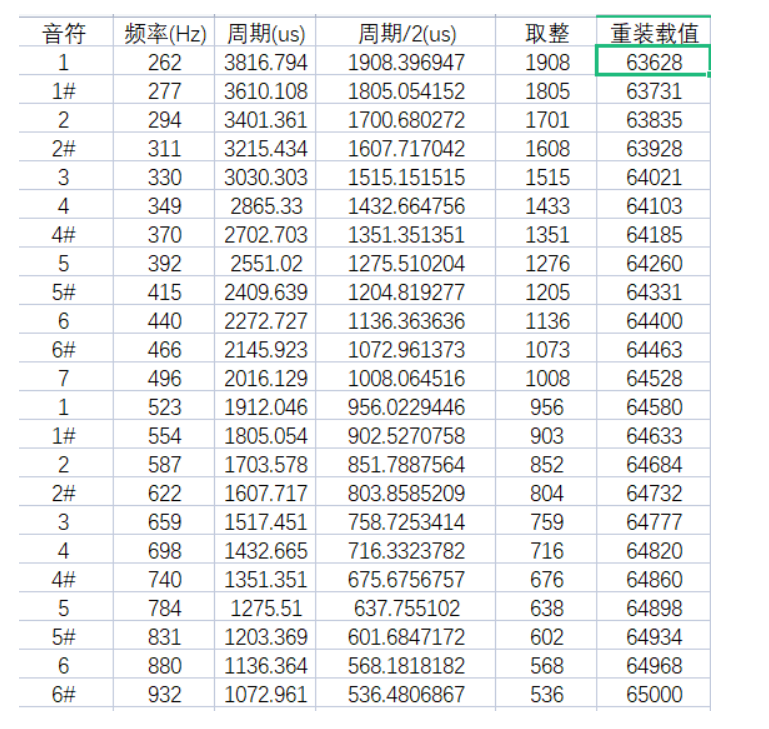 [外链图片转存失败,源站可能有防盗链机制,建议将图片保存下来直接上传(img-PKPfnMIu-1669902619401)(https://gitee.com/best_future/future_fighting/raw/master/image-20221120163441612.png)]