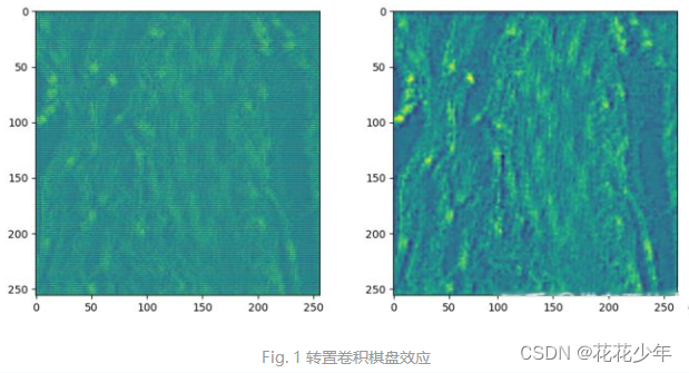 深入浅出理解转置卷积Conv2DTranspose