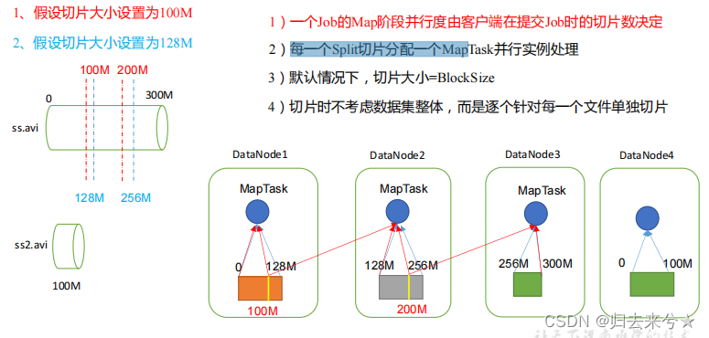 请添加图片描述