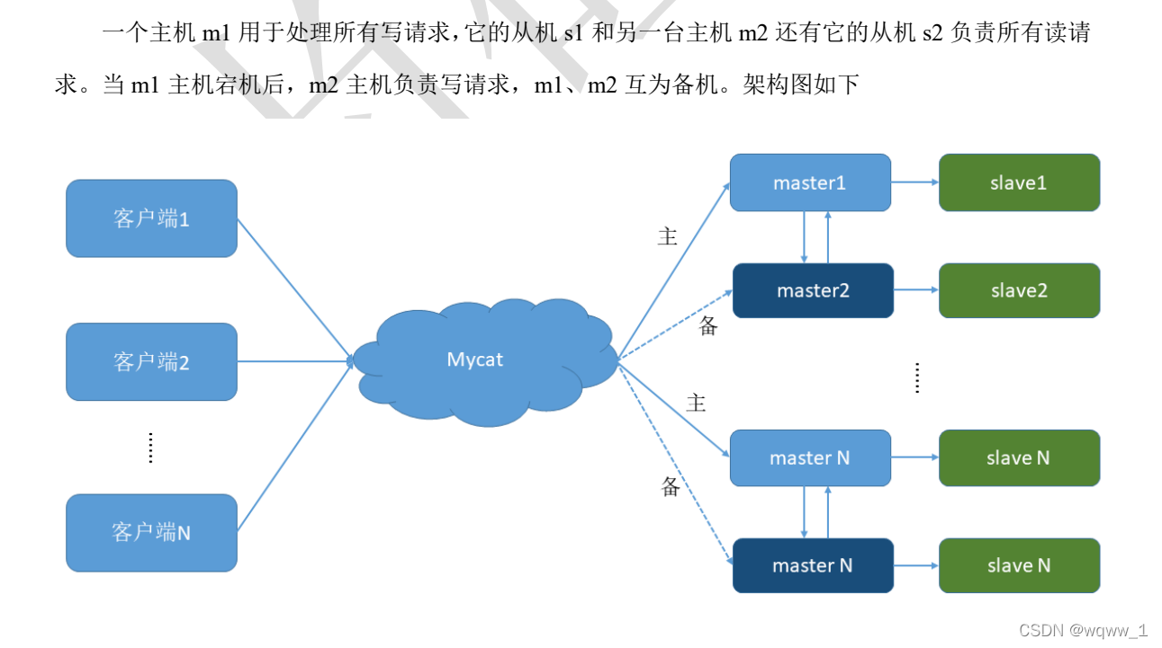 [外链图片转存失败,源站可能有防盗链机制,建议将图片保存下来直接上传(img-NUPUyzKX-1647235137020)(%E5%AE%89%E8%A3%85/image-20210426101634926.png)]