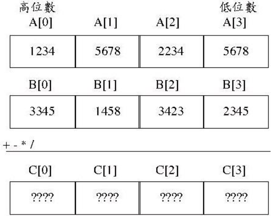 超长整数运算 4则运算函数 参考 要不断坚持啊的博客 Csdn博客