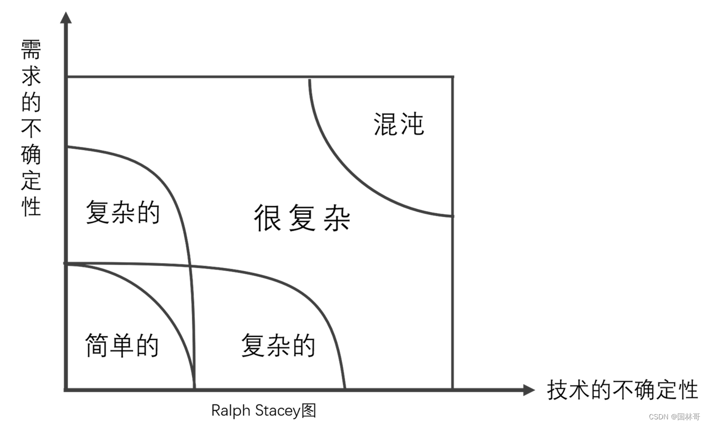 你不得不懂的IT知识-《敏捷项目管理》