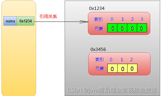 **[外链图片转存失败,源站可能有防盗链机制,建议将图片保存下来直接上传(img-1VvHE5AU-1693276860604)(img\图片 61.png)]**