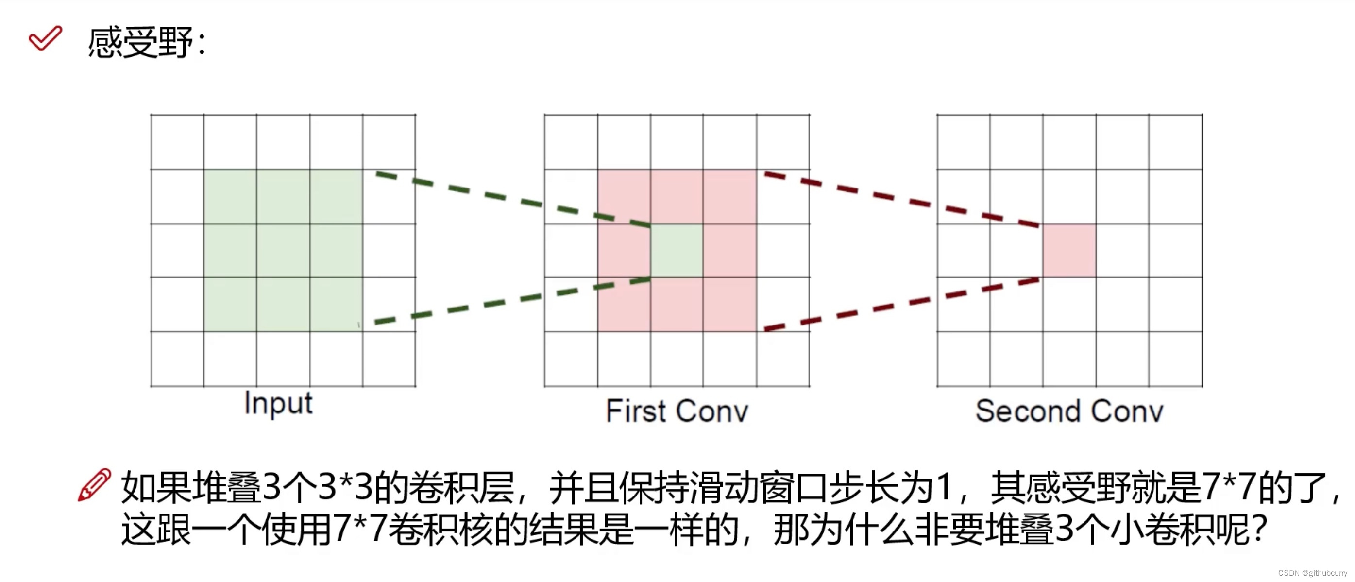 感受野