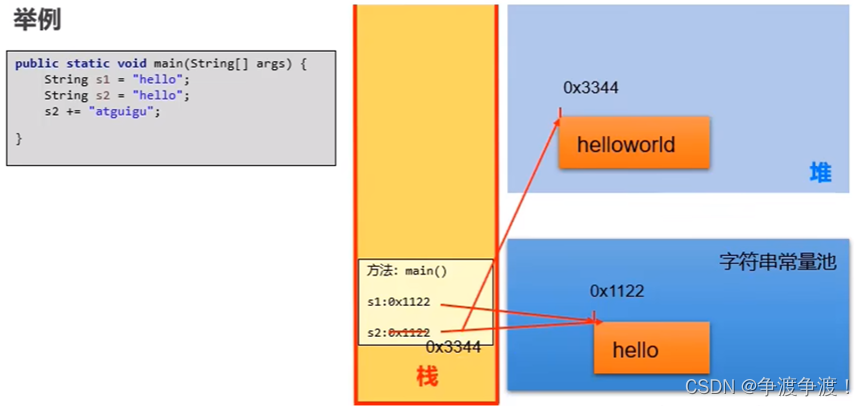 Java字符串类