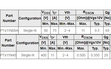 ▲図1.2.7異なる耐電圧の対応するMOSEFT