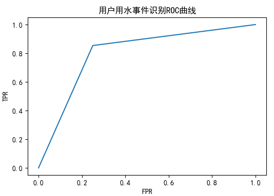 9 家用热水器用户行为分析与事件识别