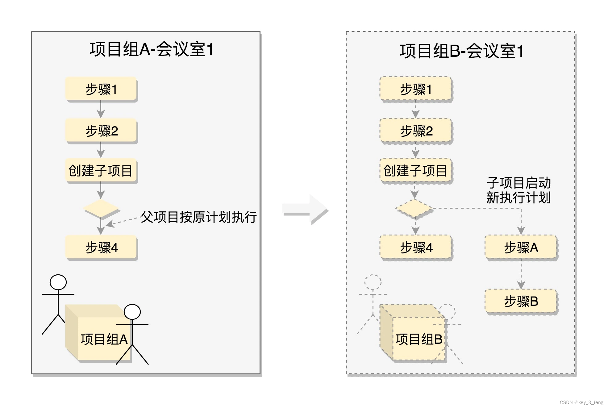 Linux中的主要系统调用