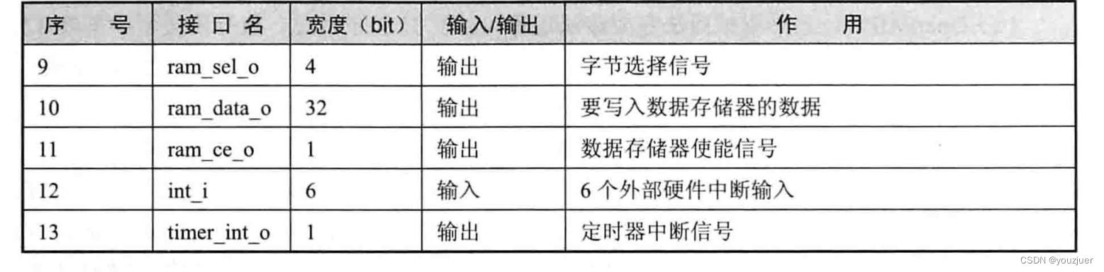 自己动手写cpu读后感第一到三章