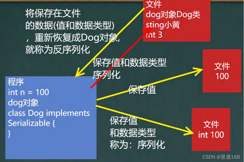 [外链图片转存失败,源站可能有防盗链机制,建议将图片保存下来直接上传(img-sJyTHXlS-1646658281085)(E:\Typora笔记\java笔记\img\image-20220306164116937.png)]