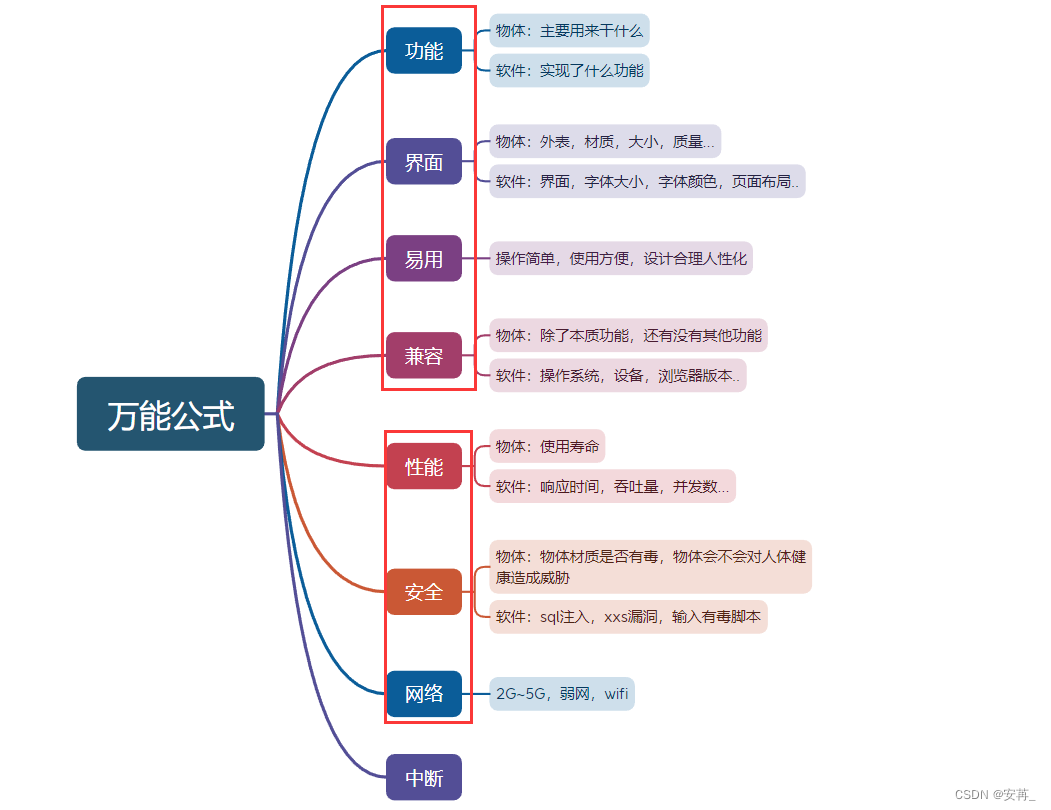 测试测试用例设计常见面试题