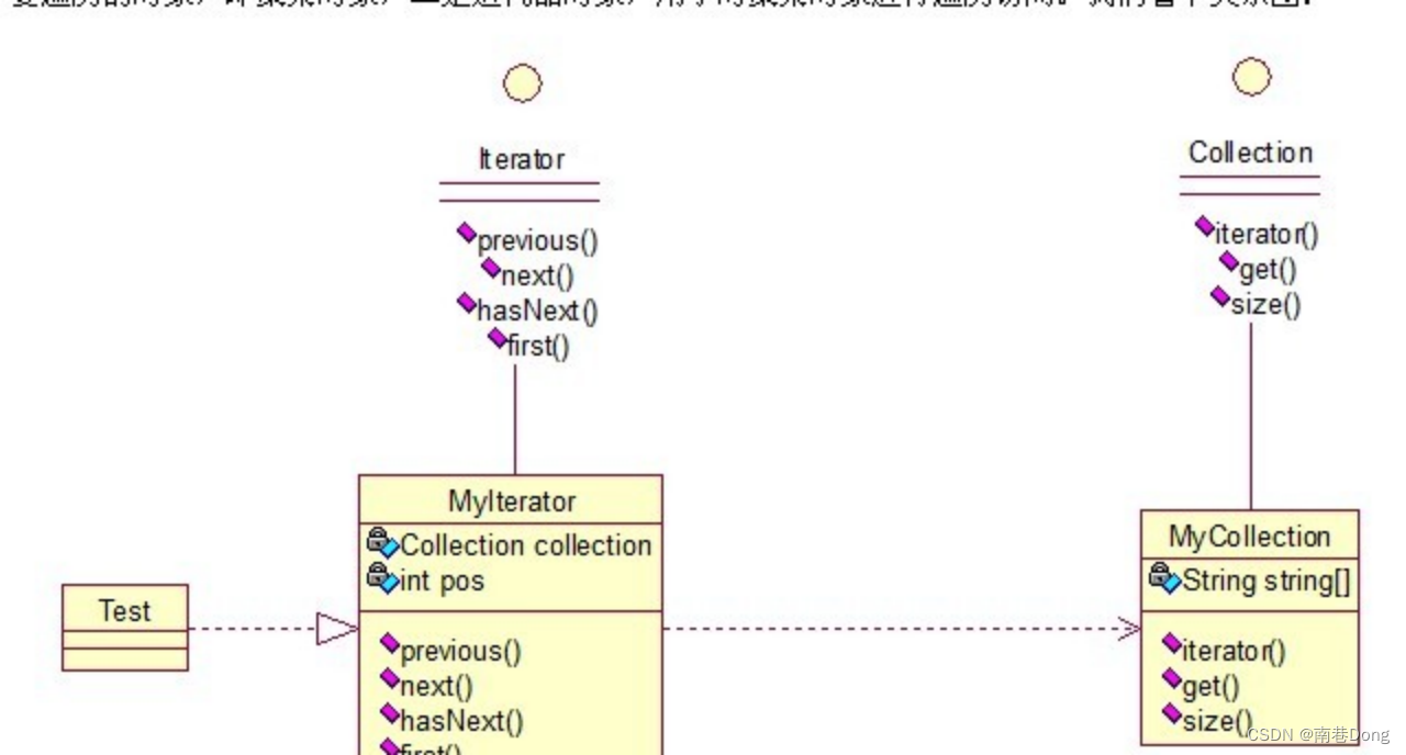 Java面试知识点(全)-设计模式二