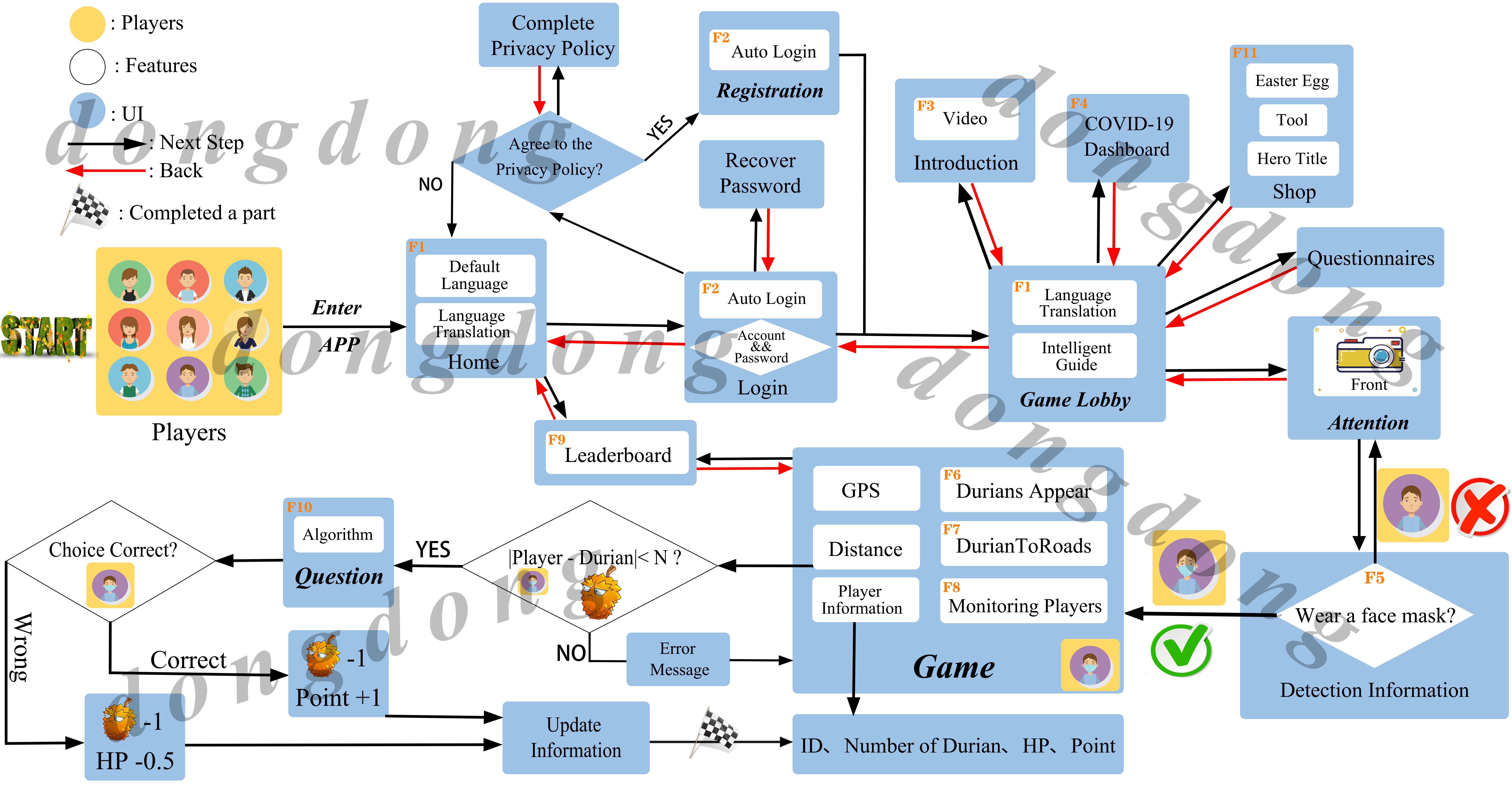 sci期刊画图常用颜色归纳总结_sci配色-csdn博客