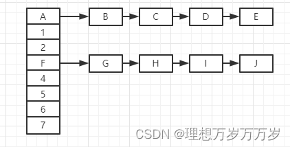 java源码阅读 - HashTable