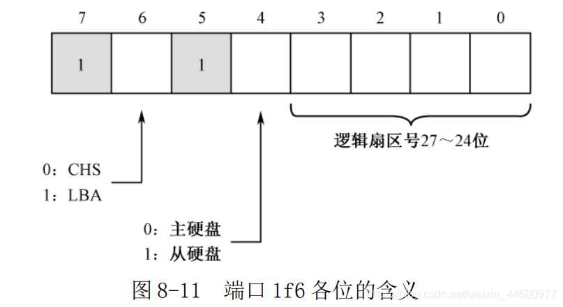 1f6端口含义