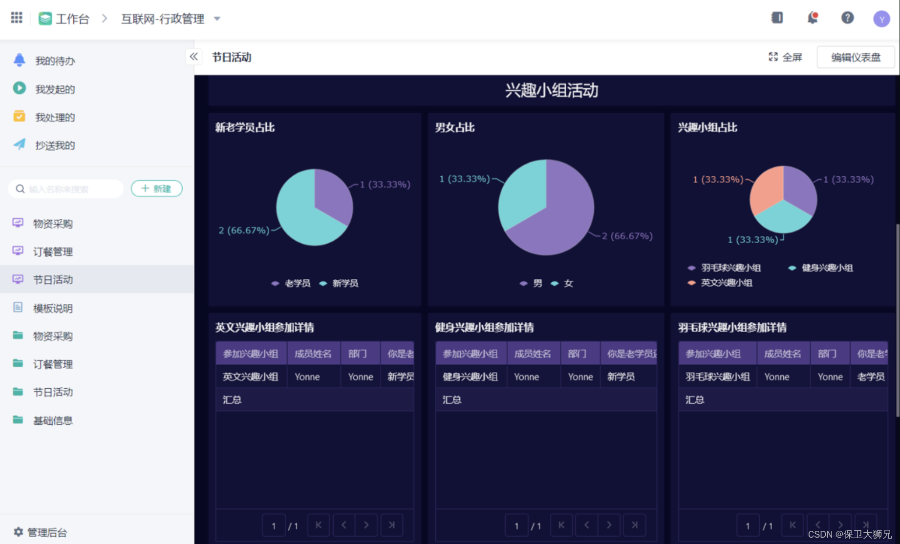 企业信息化建设该怎么做？方向和手段都在这了