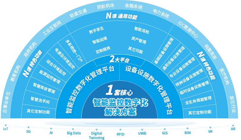 城市级数字孪生底座平台具有新内涵