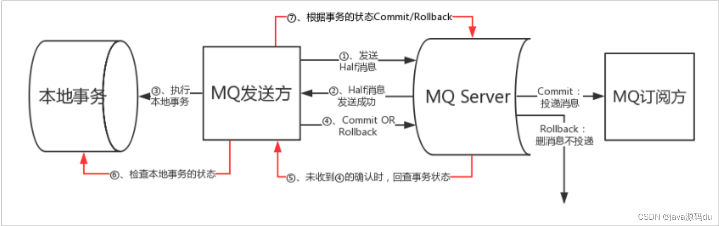 [外链图片转存失败,源站可能有防盗链机制,建议将图片保存下来直接上传(img-Emrh4YrG-1681395484347)(C:\Users\LENOVO\Desktop\d727f030e9af4c13875899a55d029e09.png)]