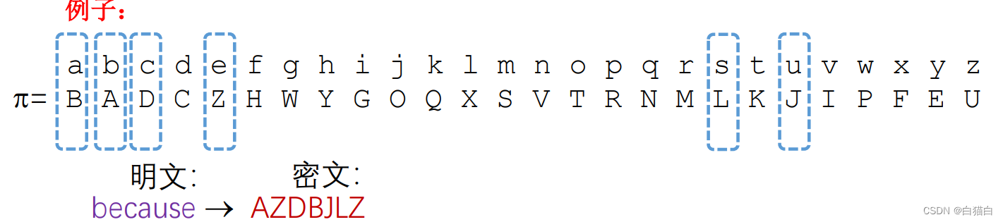 混合字母表密码实例