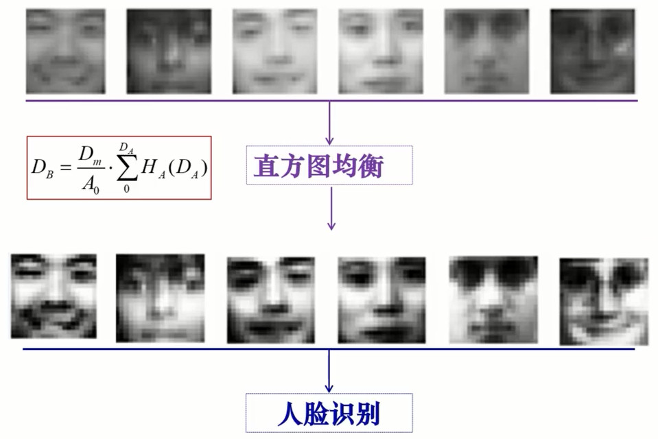 图像处理之灰度变换