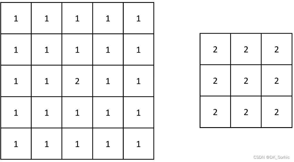 入门力扣自学笔记240 C++ （题目编号：2373）