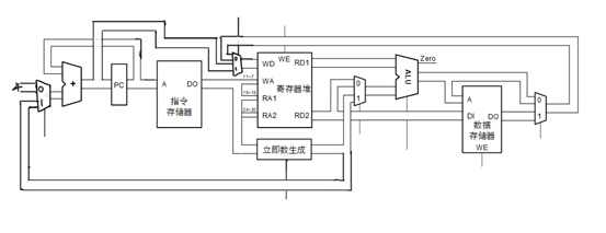 图3-10-1